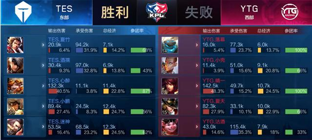 阵容调整始 阵容调整始